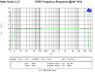 D100 Frequency Response