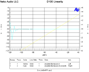 D100 Linearity