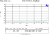 D100 THD+N vs. Amplitude