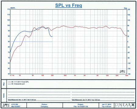 Crescendo Frequency Response