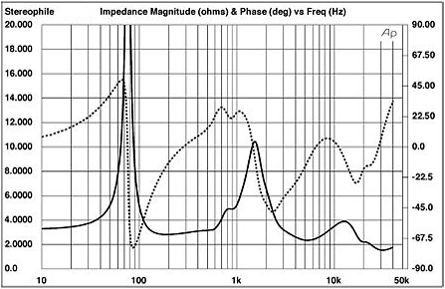 Stereophile Measurements #1