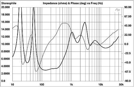 Stereophile Measurements #2